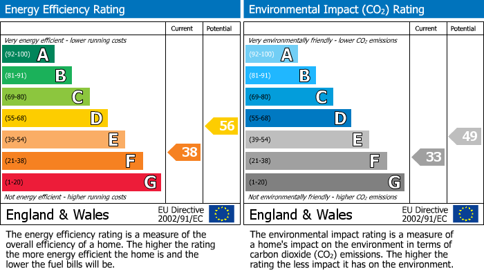 EPC Graph for Hendon Way, London