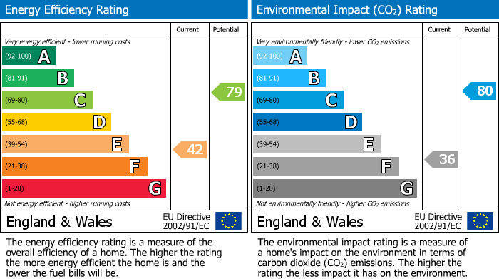 EPC Graph for Belsize Park Gardens, London