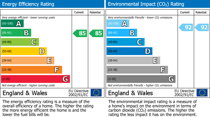 EPC Graph for Odessa Street, 4B Odessa Street, London
