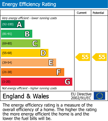 EPC Graph for Rainville Road, London